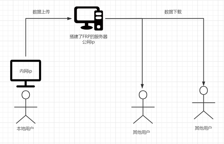局域网如何搭建云服务器