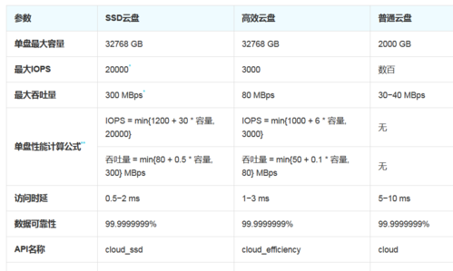 阿里云服务器硬盘多大够用