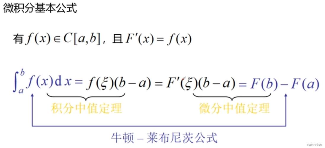 在AI中无所不在的微积分