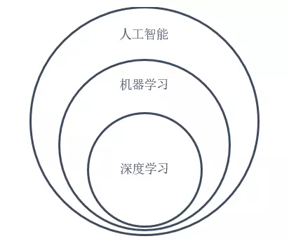 人工智能中的数学建模与机器学习的实验研究