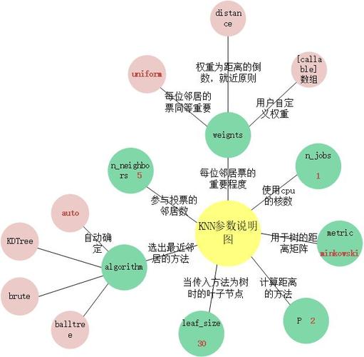 头歌机器学习---sklearn中的kNN算法