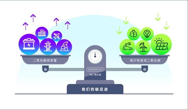 AI大模型与碳足迹评估结合模式及示范案例