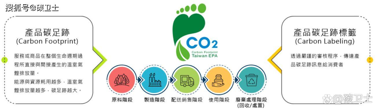 AI大模型与碳足迹评估结合模式及示范案例