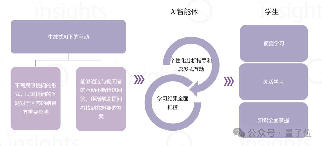 AIGC:释放生成式AI的无限潜能,打造你的专属外脑