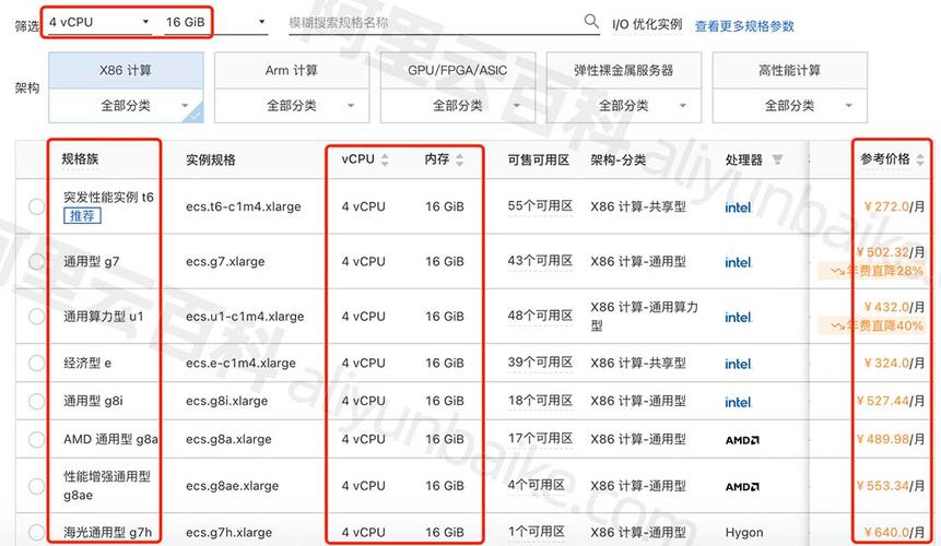 云服务器内存配置要求