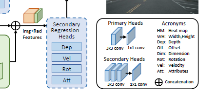 【CenterFusion】模型的创建、导入、保存CenterFusion/src/lib/model/model.py