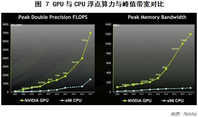 人工智能算力到底看GPU还是图数据技术?