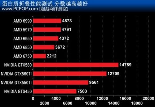 人工智能算力到底看GPU还是图数据技术?