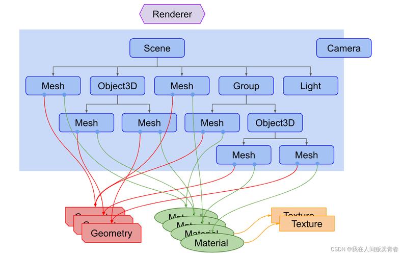 【Three.js】渲染模型卡顿的优化办法