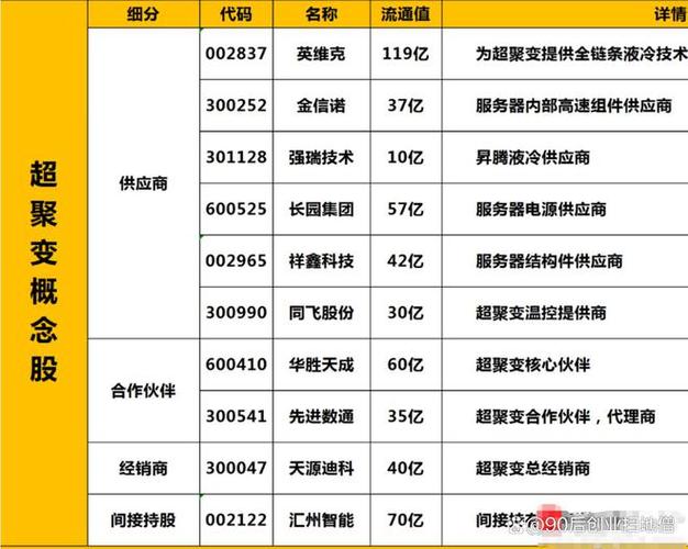 云计算中的服务器股票