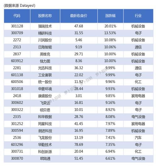 云计算中的服务器股票