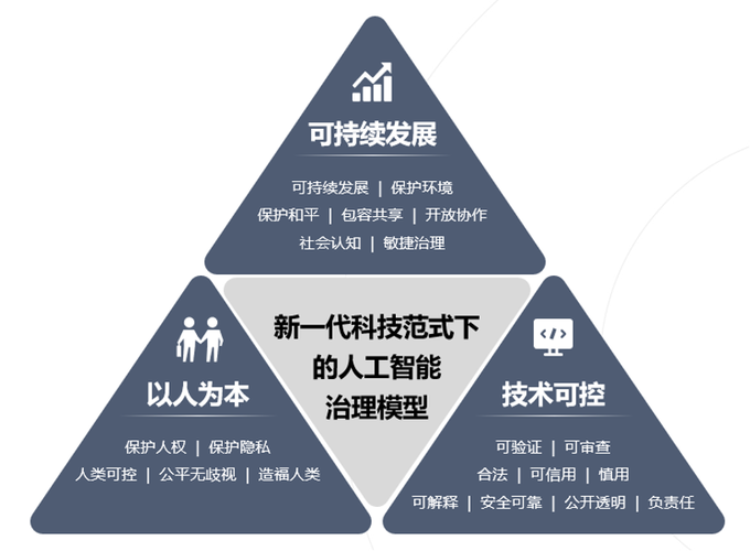 迈向人工智能的可持续发展:AI大模型学习的五大研究方向