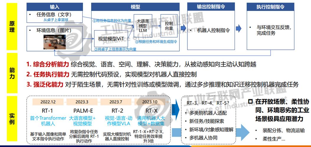 迈向人工智能的可持续发展:AI大模型学习的五大研究方向