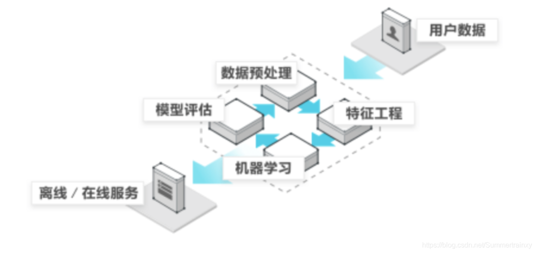 AI和机器学习中的Python基础库和框架