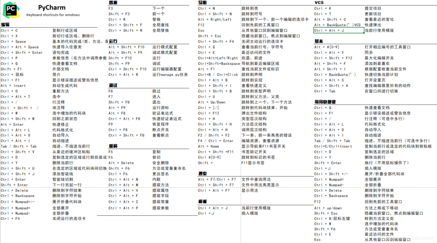 Python | PyCharm 键盘快捷键