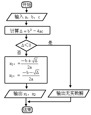 试题 算法训练 P0702