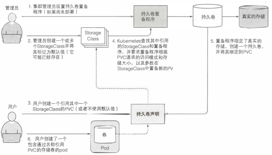 K8S常见的持久化(存储)方案用法详解