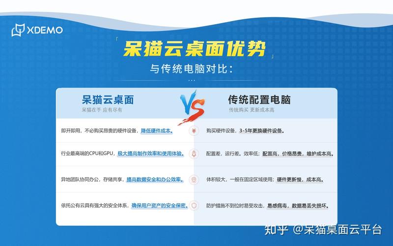 云桌面和云服务器公司名称