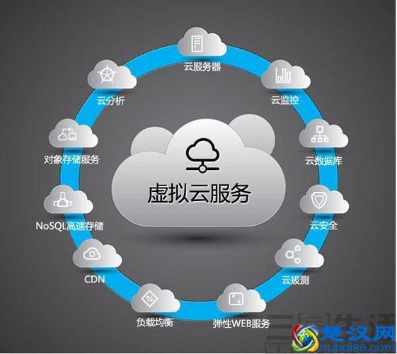 海南储存服务器云空间优势