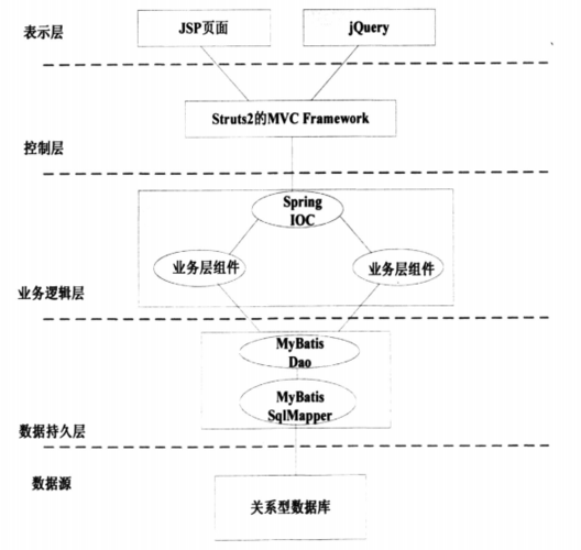 ssm部署到腾讯云服务器的简单介绍