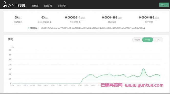 关于闲置云服务器挖矿可能性的信息