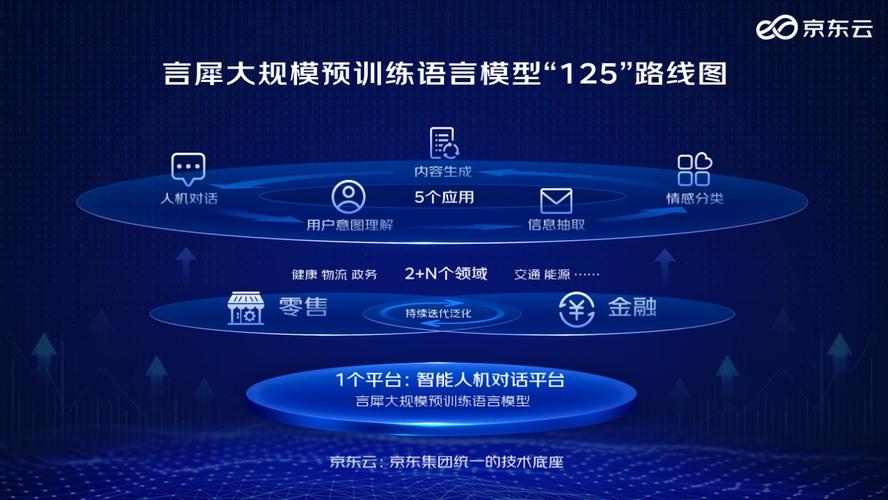 话题——AI大模型学习