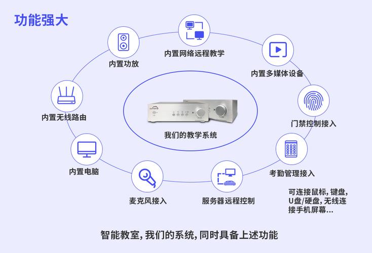 怎么才能安装智能云服务器