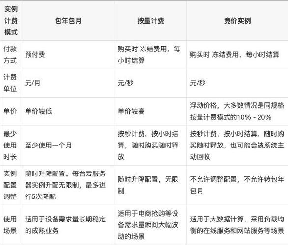 企业云服务器怎么收费