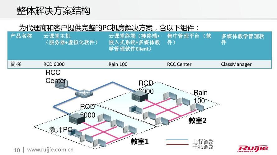 云课堂服务器在哪