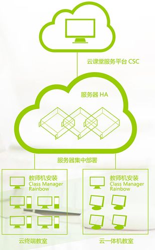 云课堂服务器在哪