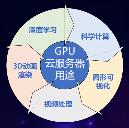 云上服务器的功能