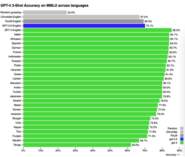 AI大语言模型GPT & R 生态环境领域数据统计分析