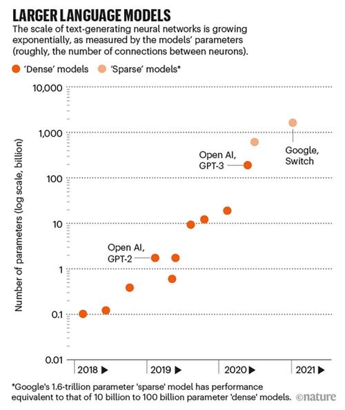 AI大语言模型GPT & R 生态环境领域数据统计分析