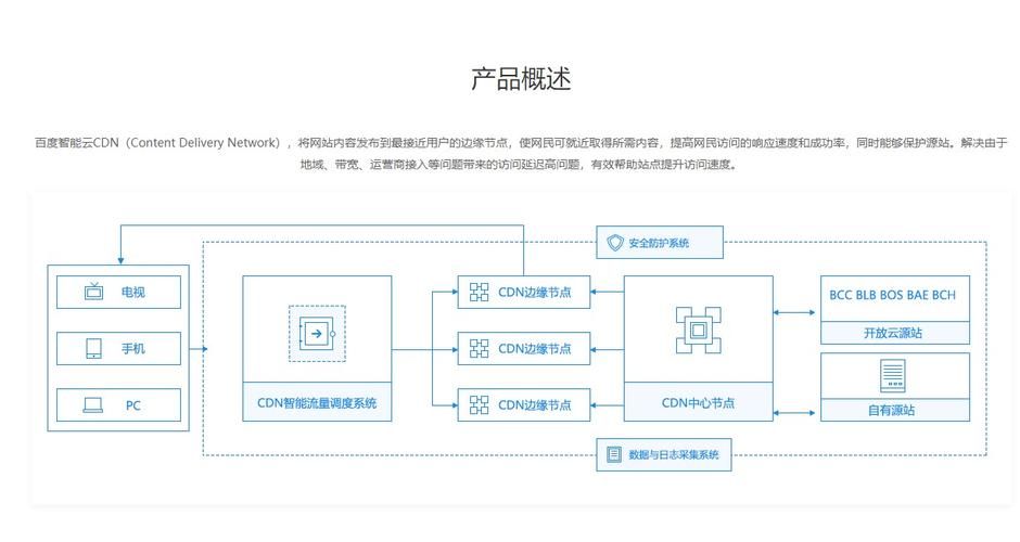 云服务器cdn配置