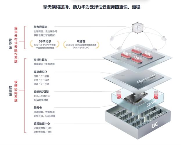 esc云服务器怎么体验