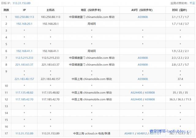云服务器主机性能