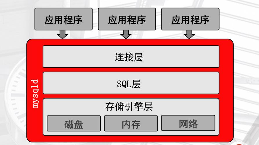 mysql和云服务器的区别