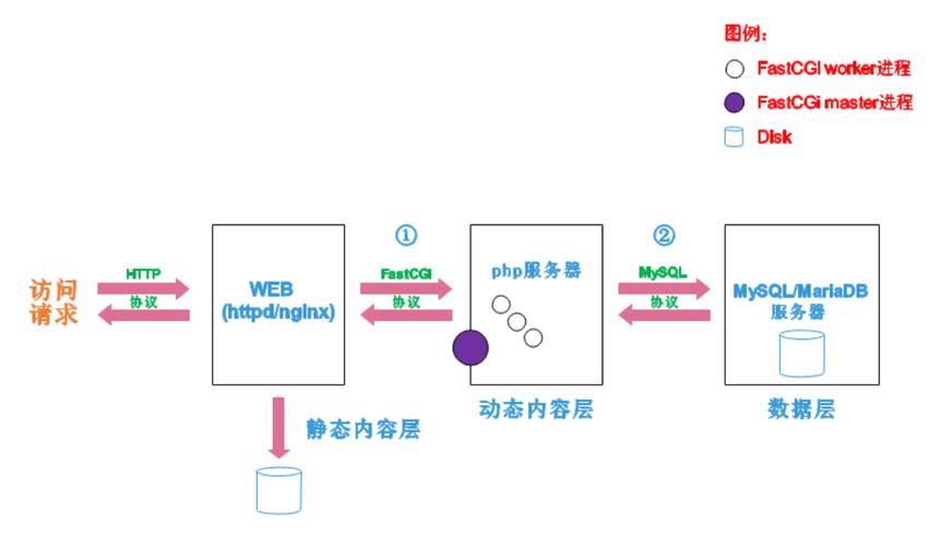 关于云服务器搭建lamp教程的信息
