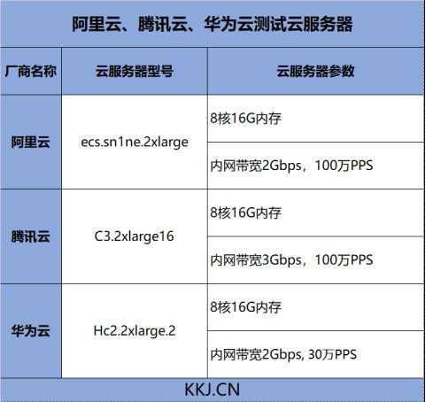 腾讯和小米云服务器的关系