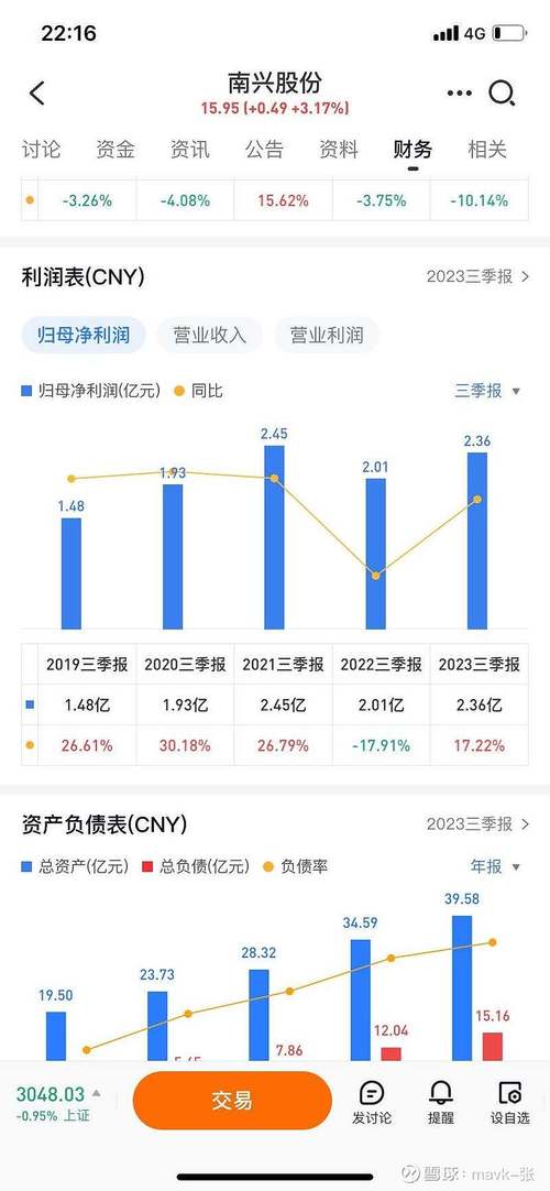 云服务器投资价值