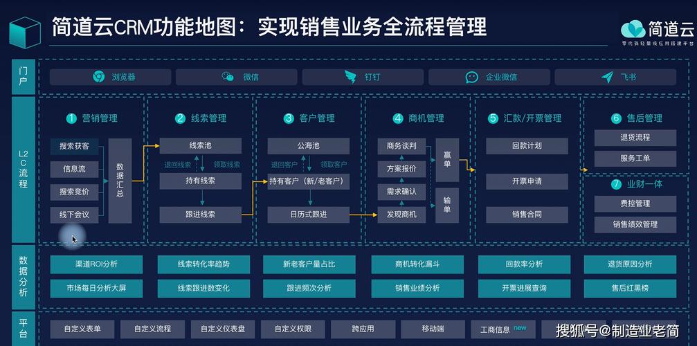 简道云服务器部署