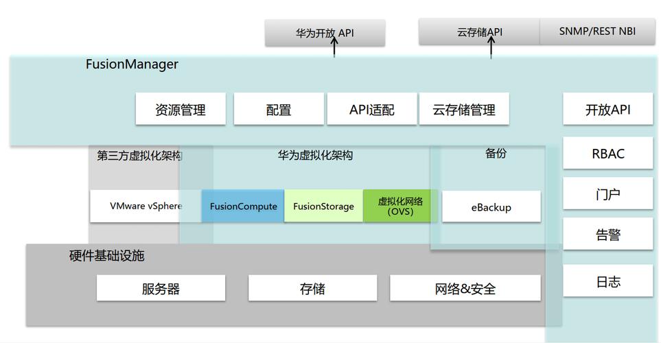 了解云服务器的架构
