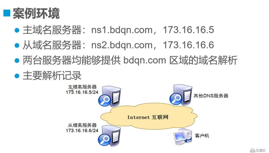 阿里云dns解析服务器地址
