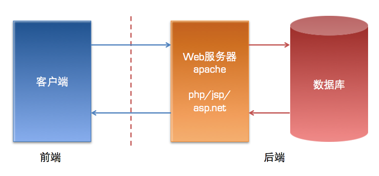 ios图片云服务器搭建