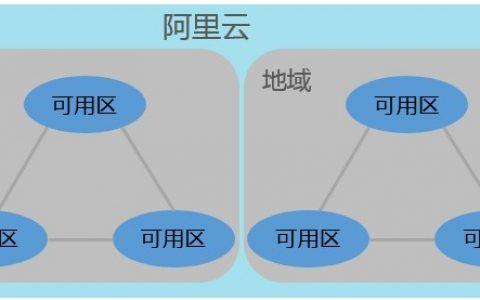 云服务器的地域如何选择