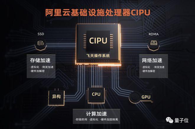阿里云服务器1个cpu