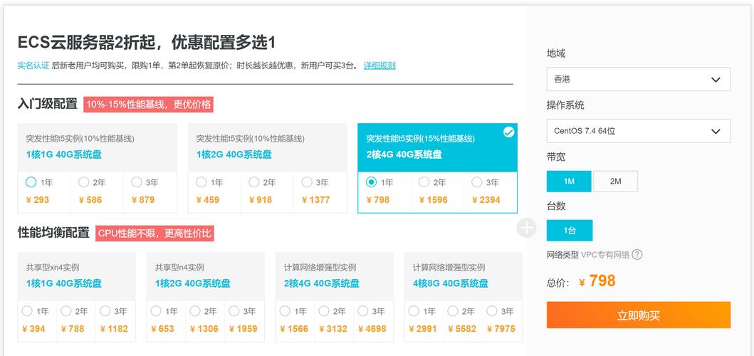 外汇挂机怎么使用云服务器