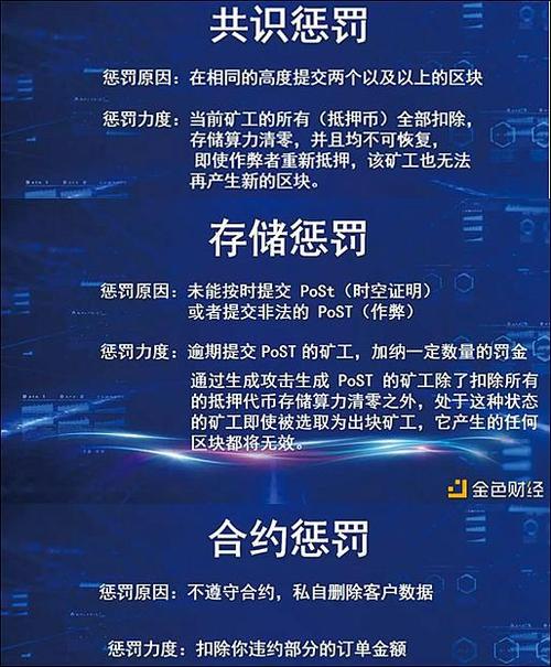 filecoin云服务器激励的简单介绍
