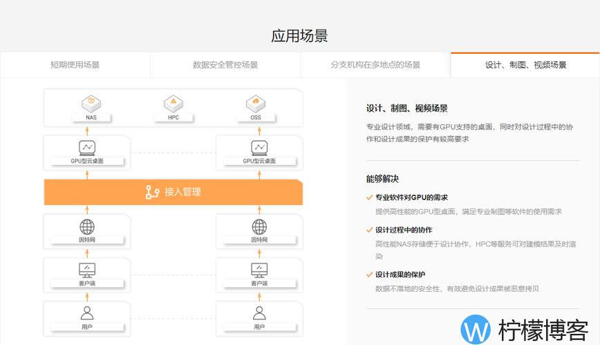 阿里云无影服务器配置要求