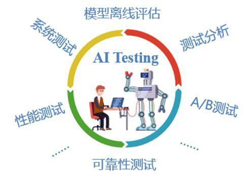 【软件测试】人工智能（AI）在软件测试领域的应用